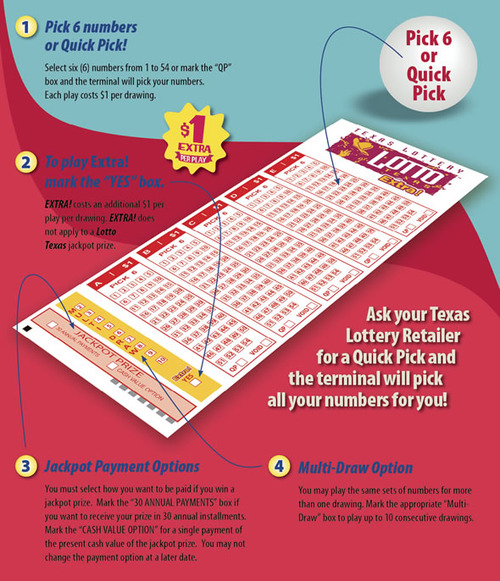 American Lotto Texas the Multiplier Extra, schedule, results, etc