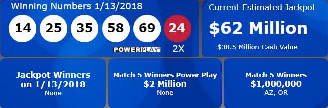 Powerball results on the official site